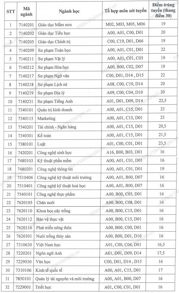 1659038291 155 diem chuan dai hoc an giang 1659038291 155 diem chuan dai hoc an giang