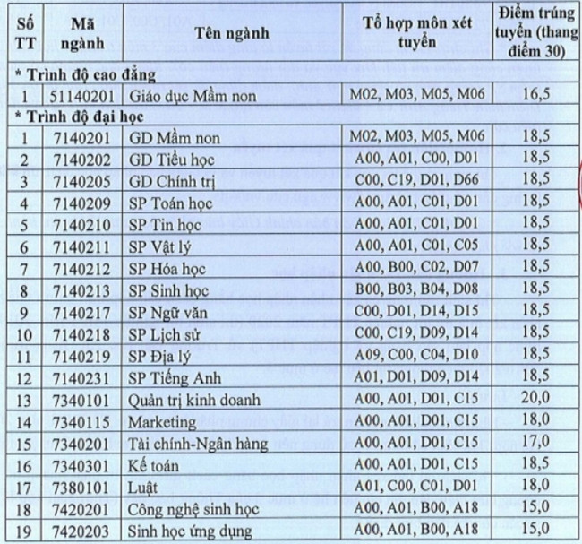 1659038292 836 diem chuan dai hoc an giang 1659038292 836 diem chuan dai hoc an giang