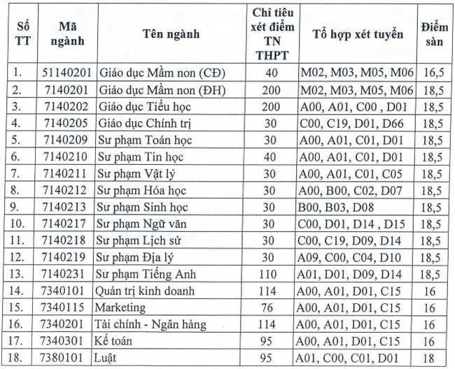 1659038293 431 diem chuan dai hoc an giang 1659038293 431 diem chuan dai hoc an giang