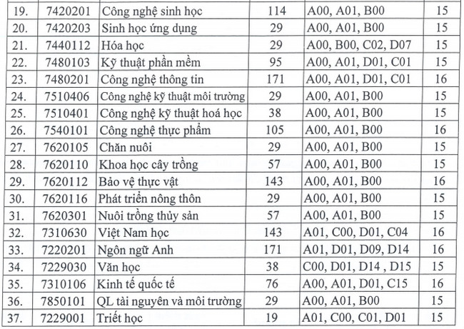 1659038293 830 diem chuan dai hoc an giang 1 1659038293 830 diem chuan dai hoc an giang 1