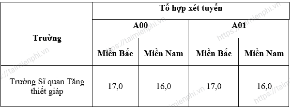 1659041899 49 diem chuan truong si quan tang thiet giap 1659041899 49 diem chuan truong si quan tang thiet giap