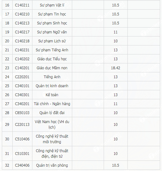 1659059706 573 diem chuan dai hoc dong nai 2 1659059706 573 diem chuan dai hoc dong nai 2