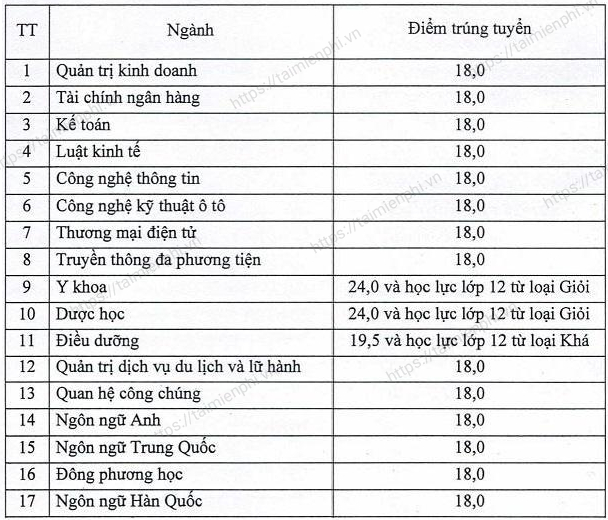 1659076940 369 diem chuan dai hoc dai nam 1659076940 369 diem chuan dai hoc dai nam