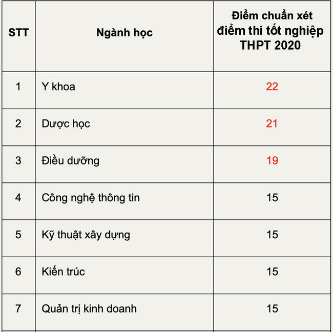 1659076941 737 diem chuan dai hoc dai nam 1659076941 737 diem chuan dai hoc dai nam