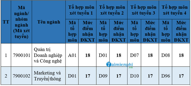 1659095578 696 diem chuan khoa quan tri kinh doanh dai hoc quoc gia ha noi 1659095578 696 diem chuan khoa quan tri kinh doanh dai hoc quoc gia ha noi