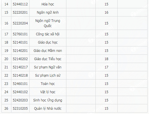 1659099305 405 diem chuan dai hoc thu dau mot 2 1659099305 405 diem chuan dai hoc thu dau mot 2