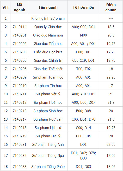 1659103268 362 diem chuan dai hoc su pham tphcm 1 1659103268 362 diem chuan dai hoc su pham tphcm 1