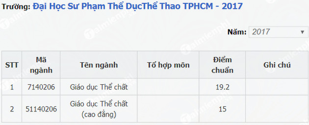 1659107423 44 diem chuan dai hoc su pham the duc the thao tphcm 1659107423 44 diem chuan dai hoc su pham the duc the thao tphcm