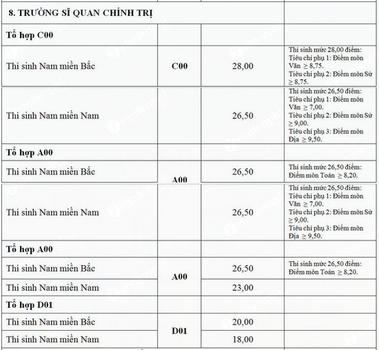 1659124084 399 diem chuan truong si quan chinh tri dai hoc chinh tri 1659124084 399 diem chuan truong si quan chinh tri dai hoc chinh tri