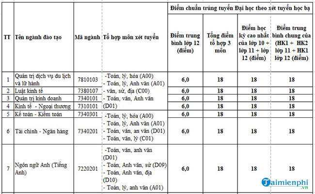 1659136299 918 diem chuan dai hoc lac hong 1659136299 918 diem chuan dai hoc lac hong