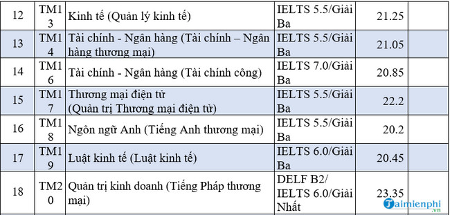 1659159189 299 diem chuan dai hoc thuong mai 1 1659159189 299 diem chuan dai hoc thuong mai 1