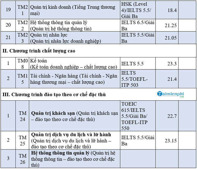 1659159190 106 diem chuan dai hoc thuong mai 2 1659159190 106 diem chuan dai hoc thuong mai 2