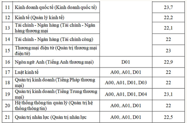 1659159191 427 diem chuan dai hoc thuong mai 2 1659159191 427 diem chuan dai hoc thuong mai 2