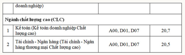 1659159192 49 diem chuan dai hoc thuong mai 3 1659159192 49 diem chuan dai hoc thuong mai 3