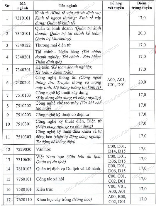 1659179169 108 diem chuan dai hoc hai phong 1659179169 108 diem chuan dai hoc hai phong