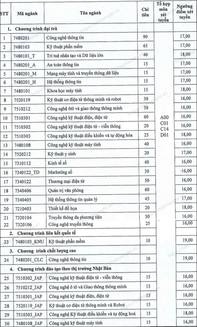 1659183190 437 diem chuan dai hoc cong nghe thong tin va truyen thong dai hoc thai nguyen 1659183190 437 diem chuan dai hoc cong nghe thong tin va truyen thong dai hoc thai nguyen