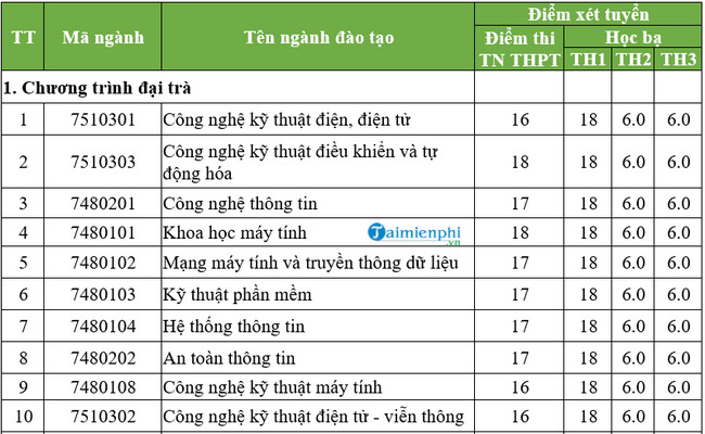 1659183191 67 diem chuan dai hoc cong nghe thong tin va truyen thong dai hoc thai nguyen 1659183191 67 diem chuan dai hoc cong nghe thong tin va truyen thong dai hoc thai nguyen