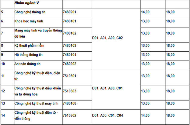 1659183192 15 diem chuan dai hoc cong nghe thong tin va truyen thong dai hoc thai nguyen 2 1659183192 15 diem chuan dai hoc cong nghe thong tin va truyen thong dai hoc thai nguyen 2