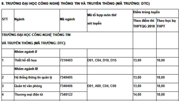 1659183192 80 diem chuan dai hoc cong nghe thong tin va truyen thong dai hoc thai nguyen 1 1659183192 80 diem chuan dai hoc cong nghe thong tin va truyen thong dai hoc thai nguyen 1