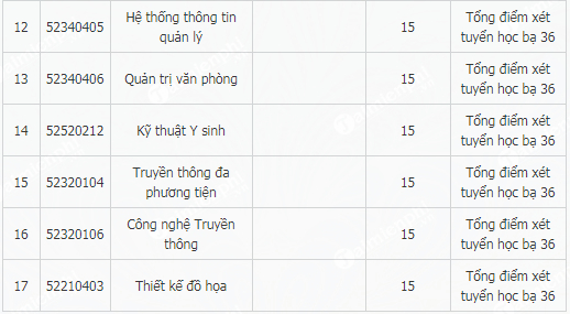 1659183194 204 diem chuan dai hoc cong nghe thong tin va truyen thong dai hoc thai nguyen 2 1659183194 204 diem chuan dai hoc cong nghe thong tin va truyen thong dai hoc thai nguyen 2