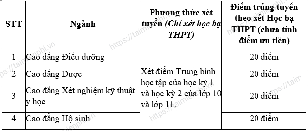 1659186927 830 diem chuan cao dang y te ha dong 1659186927 830 diem chuan cao dang y te ha dong