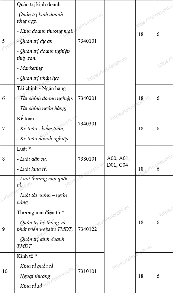 Điểm chuẩn Đại học Văn Hiến năm 2021