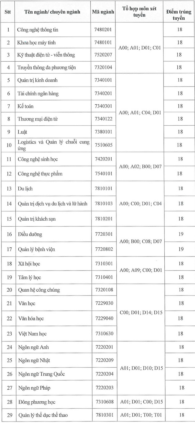 Điểm chuẩn Đại học Văn Hiến 2020