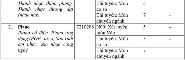 Điểm chuẩn Đại học Văn Hiến 2020