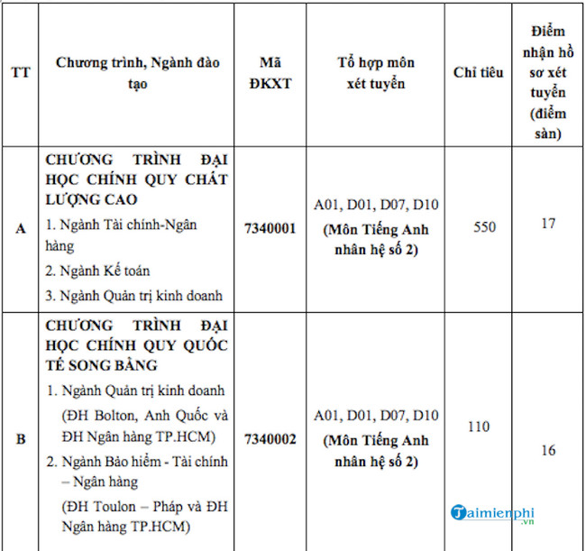 1659210413 81 diem chuan dai hoc ngan hang tphcm 1 1659210413 81 diem chuan dai hoc ngan hang tphcm 1