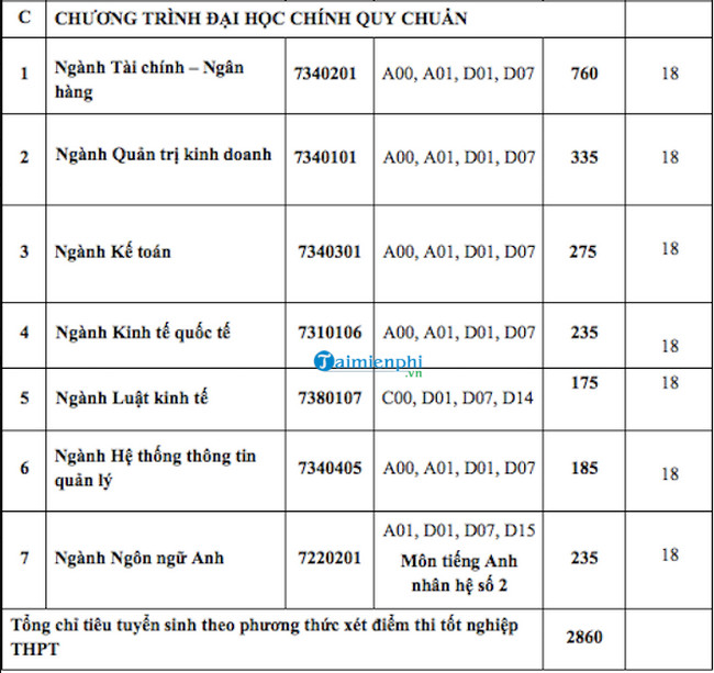 1659210413 889 diem chuan dai hoc ngan hang tphcm 2 1659210413 889 diem chuan dai hoc ngan hang tphcm 2