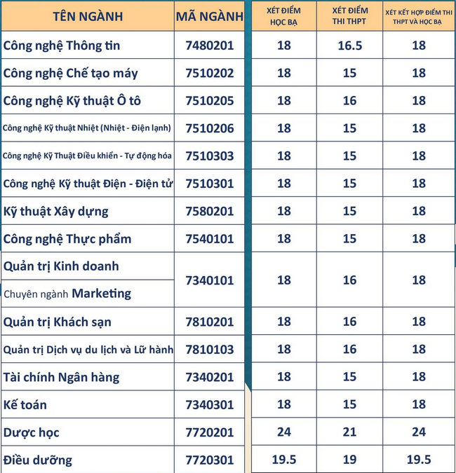 1659217290 377 diem chuan dai hoc cong nghe dong a 1659217290 377 diem chuan dai hoc cong nghe dong a