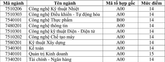 1659217292 62 diem chuan dai hoc cong nghe dong a 1659217292 62 diem chuan dai hoc cong nghe dong a