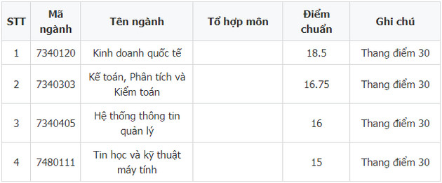 1659224136 918 diem chuan khoa quoc te dai hoc quoc gia ha noi 1659224136 918 diem chuan khoa quoc te dai hoc quoc gia ha noi