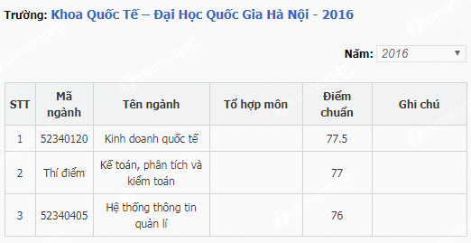 1659224139 259 diem chuan khoa quoc te dai hoc quoc gia ha noi 1 1659224139 259 diem chuan khoa quoc te dai hoc quoc gia ha noi 1