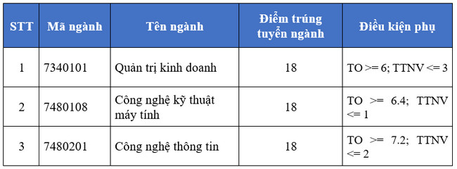 1659227946 278 diem chuan khoa cong nghe thong tin va truyen thong dai hoc da nang 1659227946 278 diem chuan khoa cong nghe thong tin va truyen thong dai hoc da nang