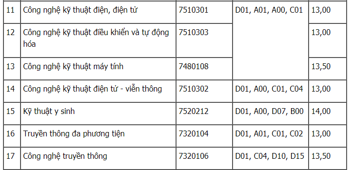 1xs8 diem chuan dai hoc cong nghe thong tin va truyen thong dai hoc thai nguyen 2019 2 1xs8 diem chuan dai hoc cong nghe thong tin va truyen thong dai hoc thai nguyen 2019 2