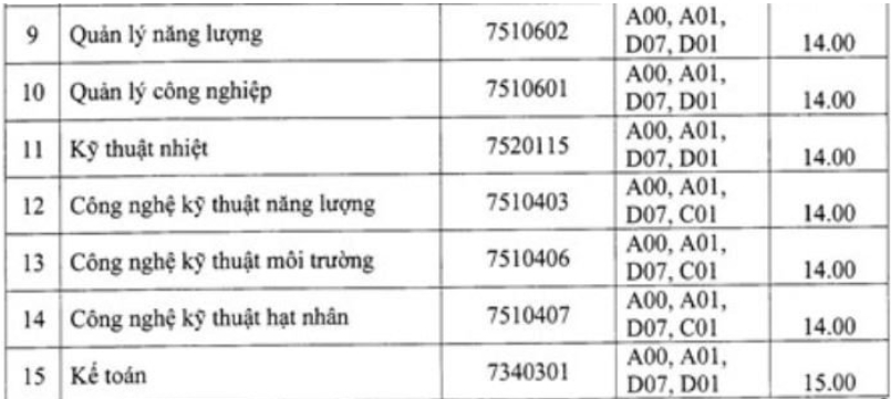 25XR diem chuan dai hoc dien luc 2019 2 25XR diem chuan dai hoc dien luc 2019 2