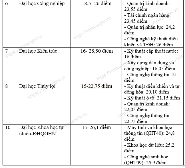 26 27 28 diem khoi a nen chon truong nao 1 26 27 28 diem khoi a nen chon truong nao 1