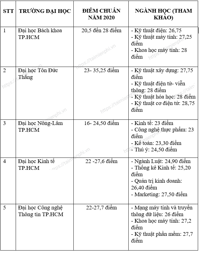 26 27 28 diem khoi a nen chon truong nao 2 26 27 28 diem khoi a nen chon truong nao 2