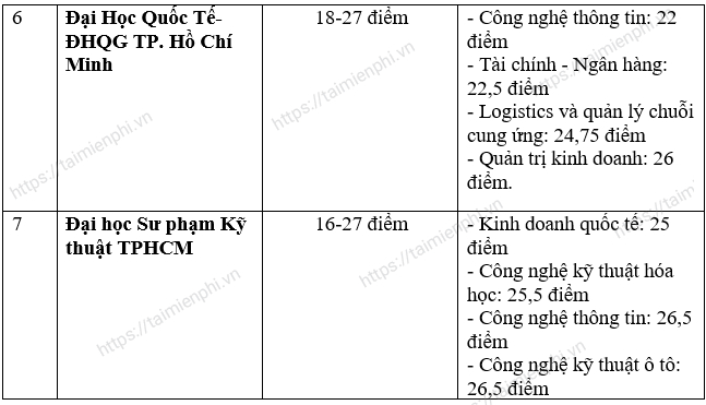 26 27 28 diem khoi a nen chon truong nao 3 26 27 28 diem khoi a nen chon truong nao 3