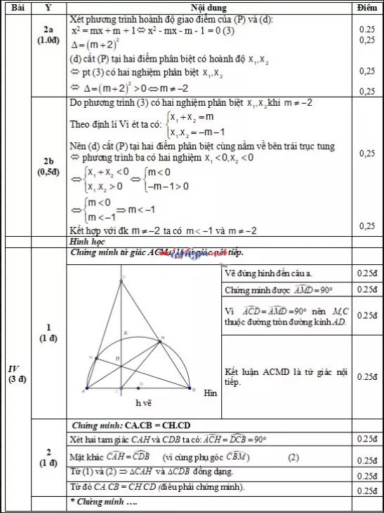 đề thi thử vào 10 các quận hà nội