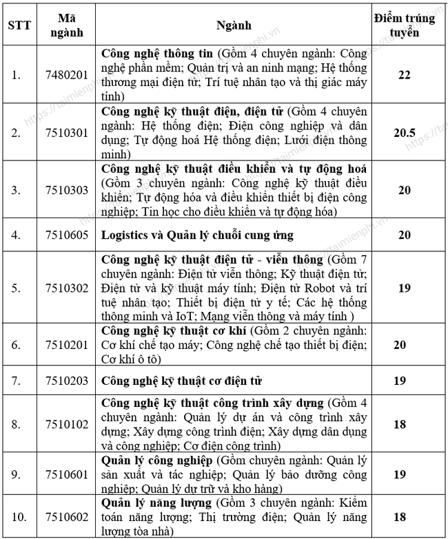 34Ep diem chuan dai hoc dien luc 1 34Ep diem chuan dai hoc dien luc 1