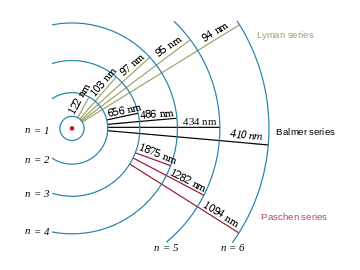 Trạng thái kích thích – Wikipedia tiếng Việt