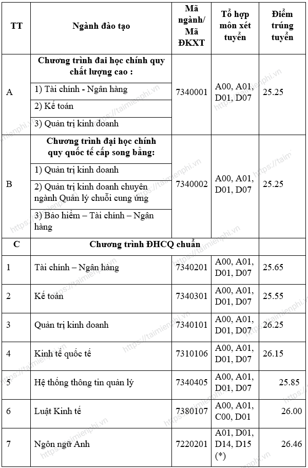 5yXU diem chuan dai hoc ngan hang tphcm 5yXU diem chuan dai hoc ngan hang tphcm