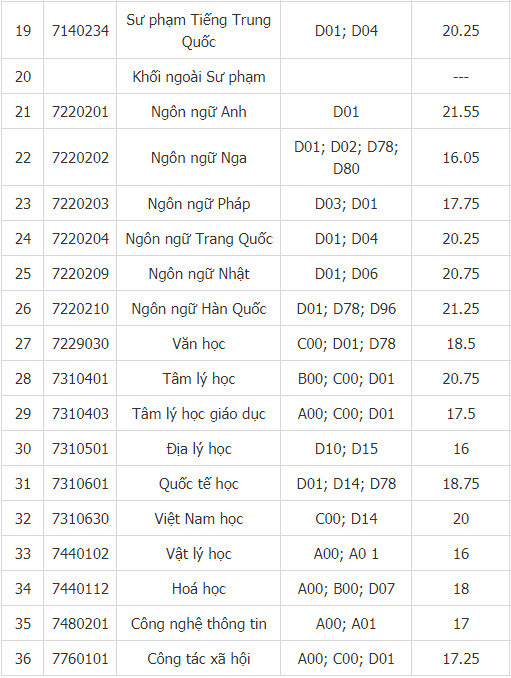 6TaA diem chuan dai hoc su pham tphcm 2 6TaA diem chuan dai hoc su pham tphcm 2