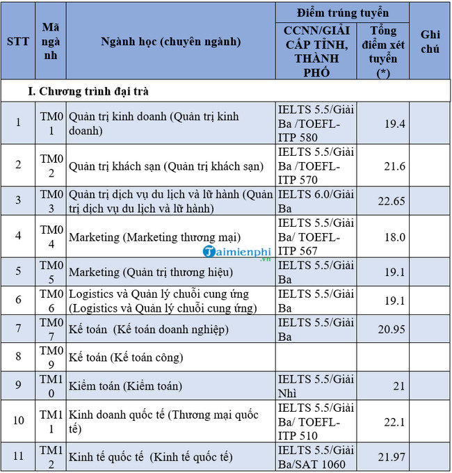 FltB diem chuan dai hoc thuong mai FltB diem chuan dai hoc thuong mai