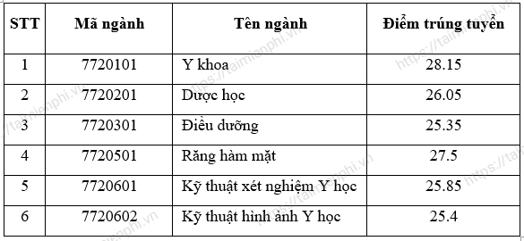 HHSM diem chuan dai hoc y duoc dai hoc quoc gia ha noi HHSM diem chuan dai hoc y duoc dai hoc quoc gia ha noi