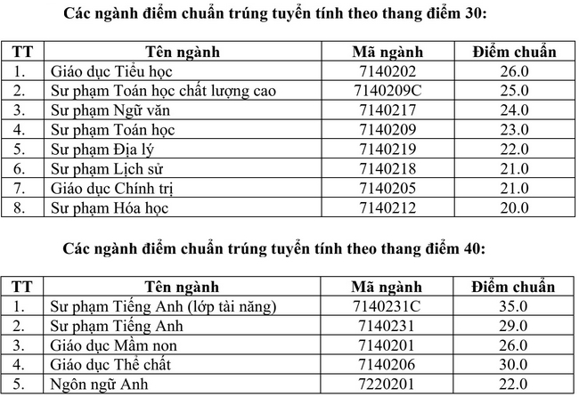 Hwms diem chuan dai hoc vinh Hwms diem chuan dai hoc vinh