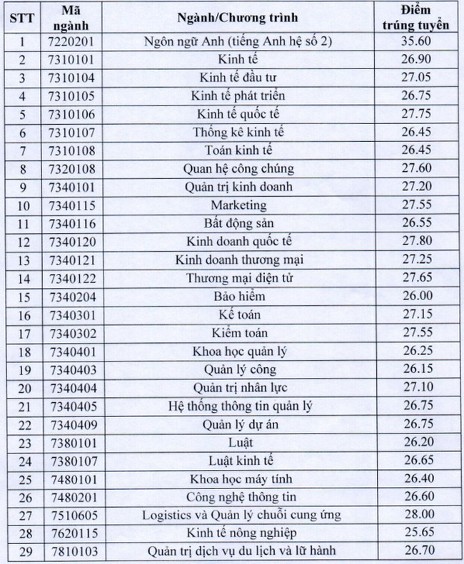 IFpB diem chuan dai hoc kinh te quoc dan IFpB diem chuan dai hoc kinh te quoc dan