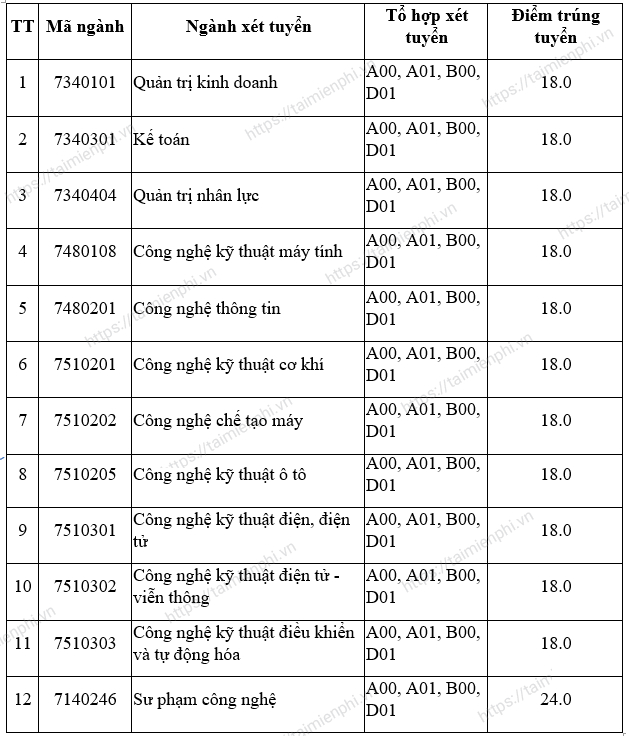 JNtX diem chuan dai hoc su pham ky thuat vinh JNtX diem chuan dai hoc su pham ky thuat vinh